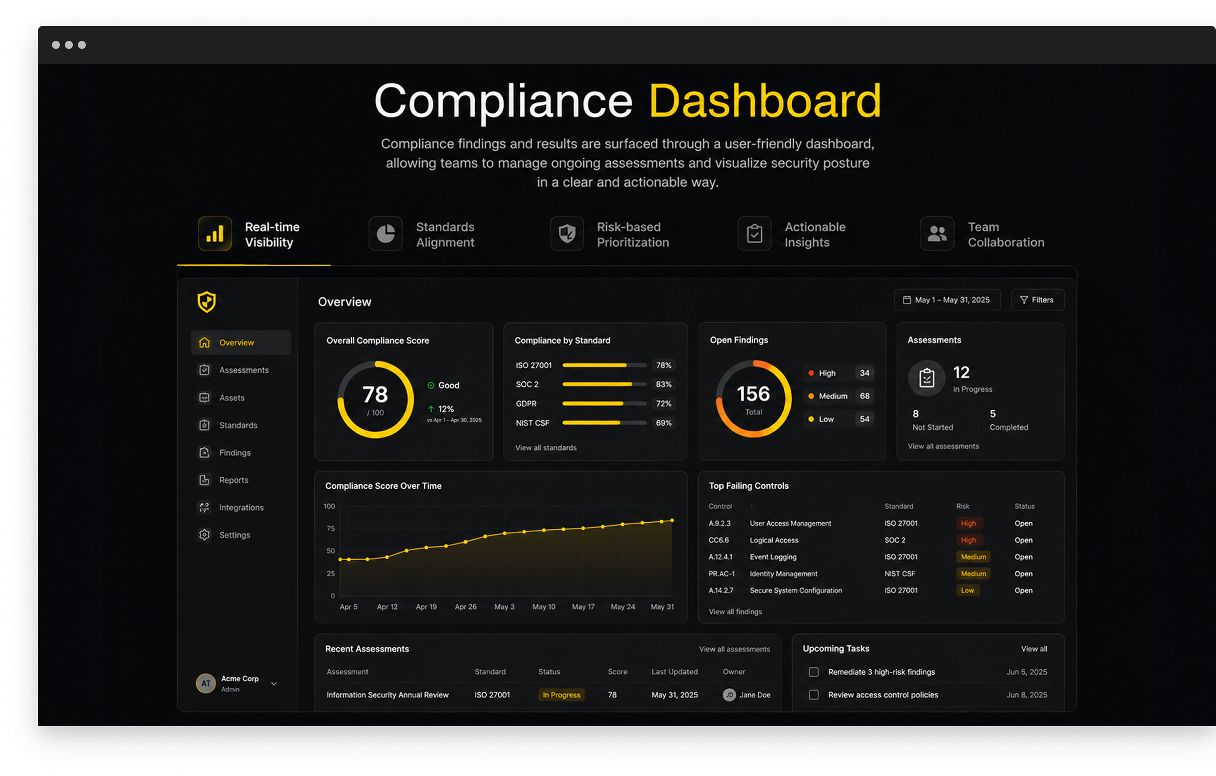 Cybersecurity Platform compliance dashboard screen